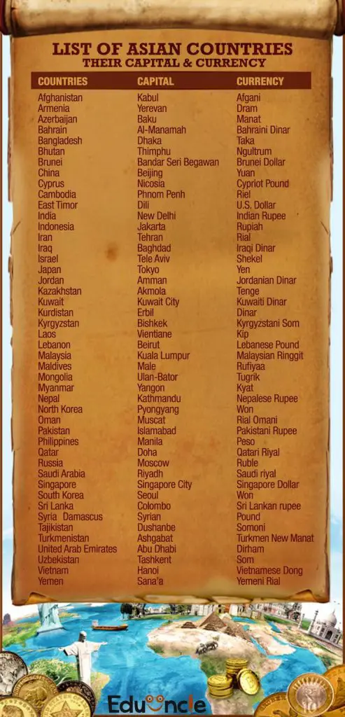 Country Name List
