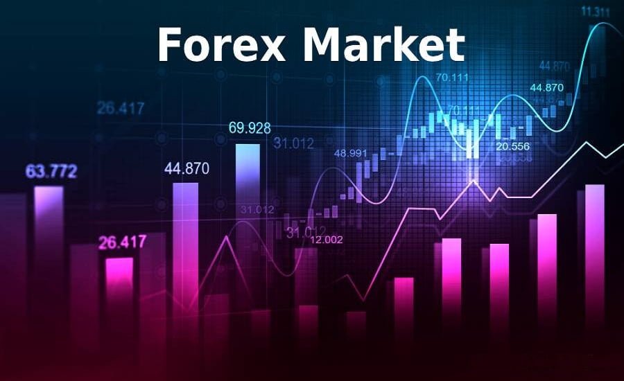 what's forex trading