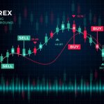 how does forex work