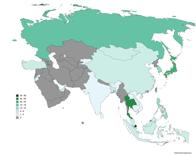 What are the Countries That Make Up Asia