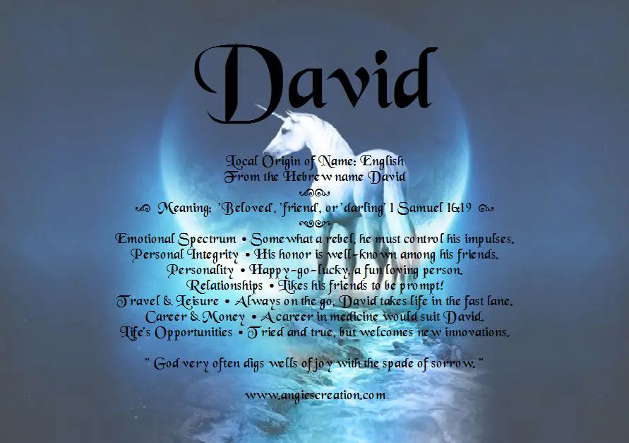 What Do the Name David Mean in the Bible