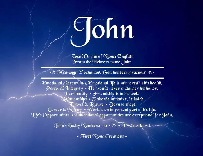 What is the Meaning of the Name John