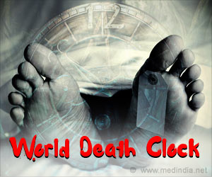 World Birth And Death Clock