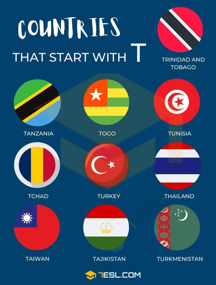 Country That Starts With T