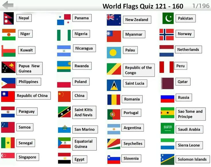 World Flags With Name